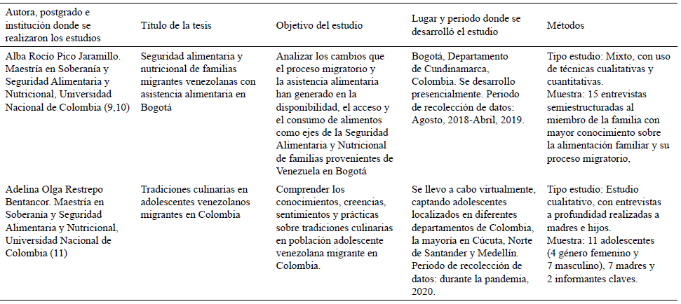 Cuadro 1. Características metodológicas de los estudios seleccionados