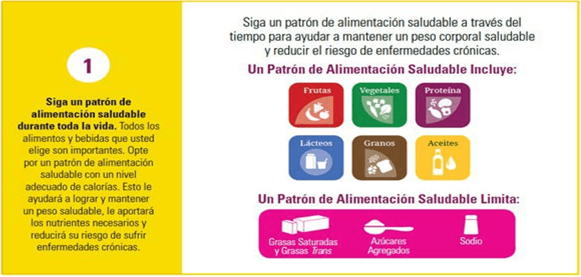 Pautas alimentarias para estadounidenses 2015-2020 - Octava edición