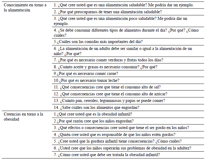 Cuadro 1. Preguntas sobre creencias y conocimientos en relación con alimentación y obesidad