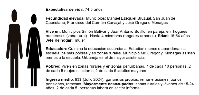 Figura 3. Aproximación al perfil sociodemografico, y educativo del anzoatiguense promedio Elaboración propia (5, 10, 12-14,18,20,22,23,27,29)