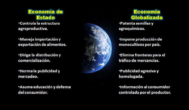 Figura 3. Transición de la Economía de Estados Nacionales a Economía Globalizada. Principales diferencias. Fuente: elaboración propia.